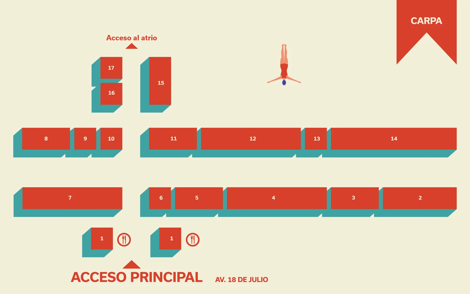 Mapa de la carpa: acceso principal por Av. 18 de Julio, estands 1 al 17 y acceso al atrio.